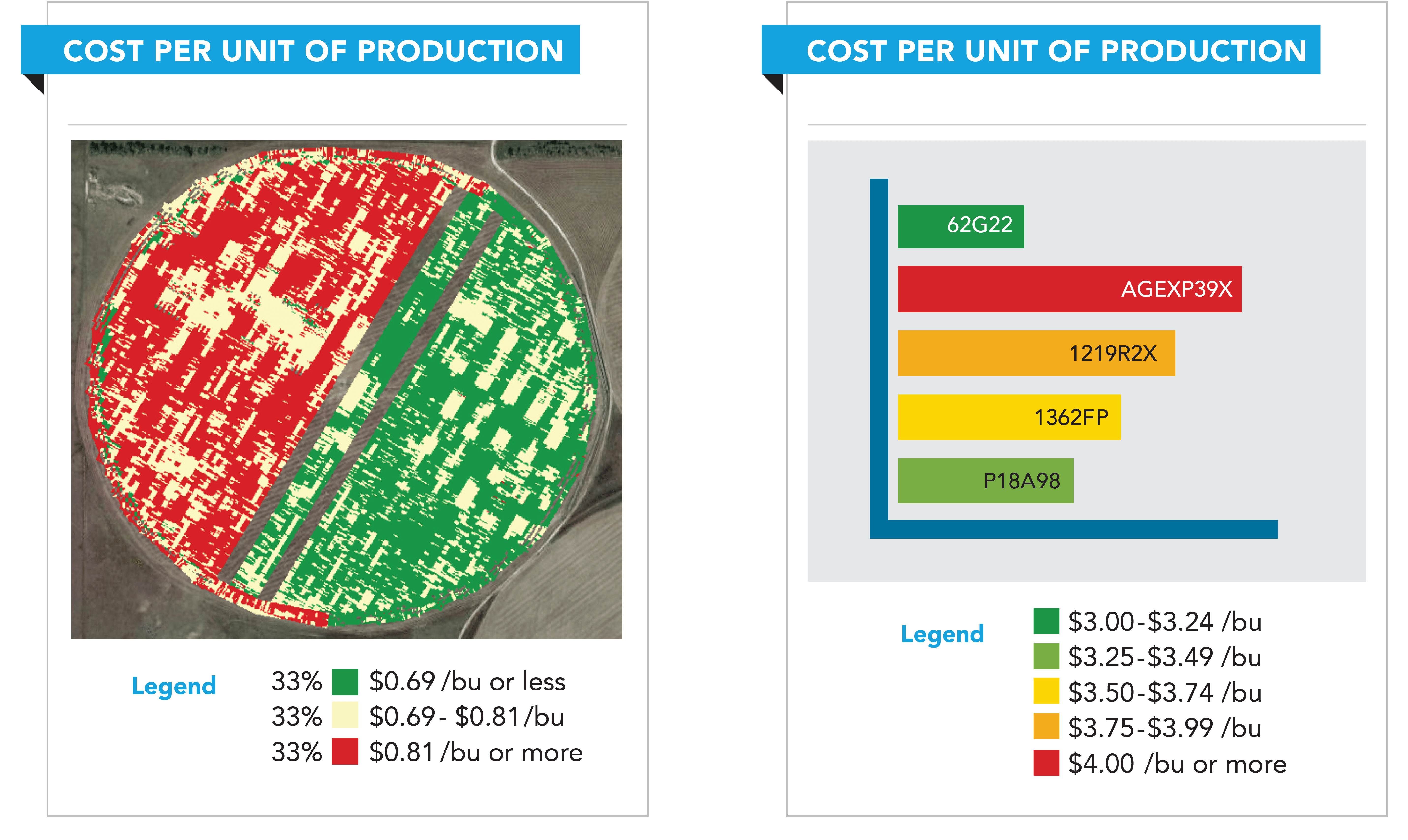 Agriculture Crop Management Software at Reba Scott blog