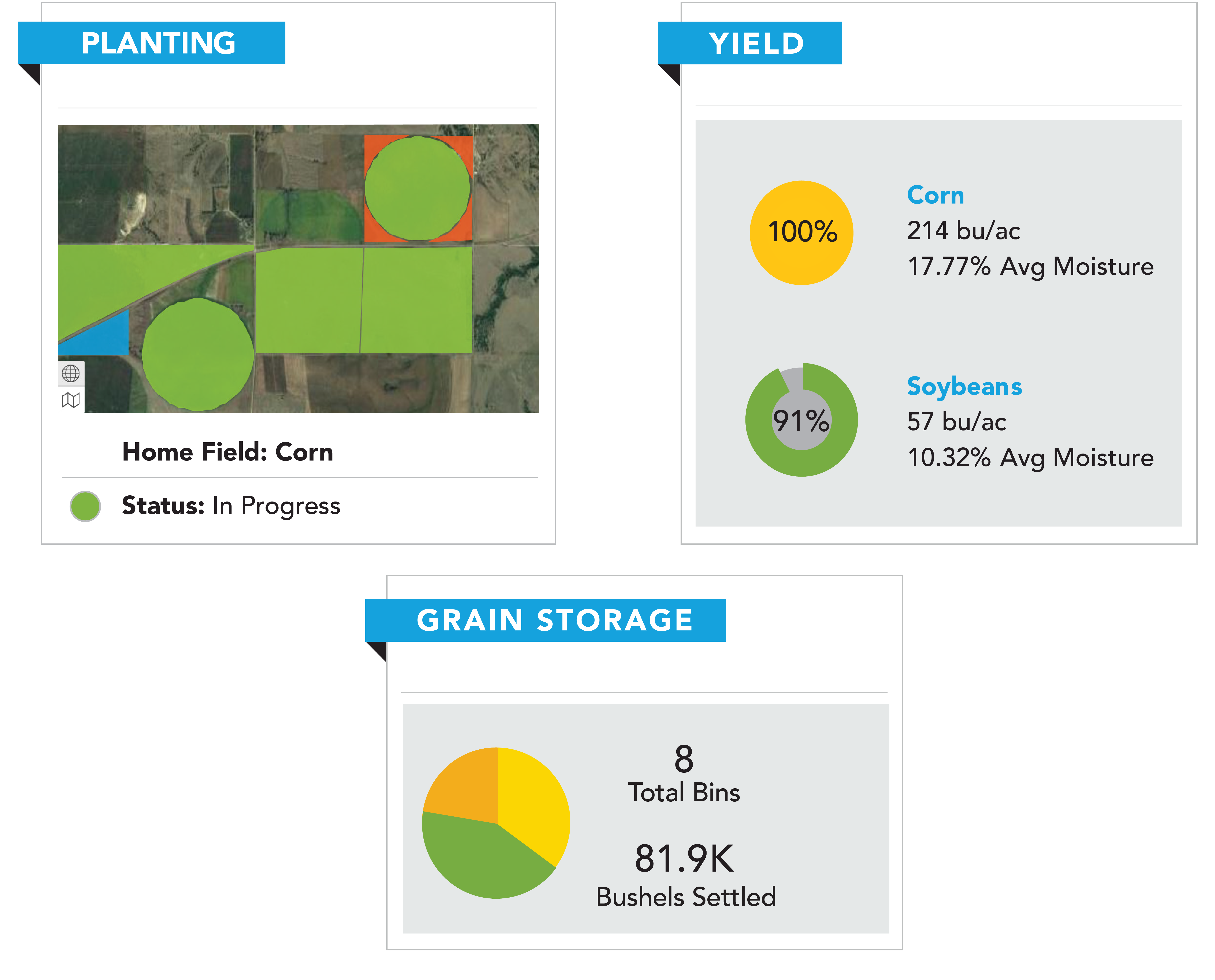 Conservis | Farm Software for the Row Crops | Row Crop Management