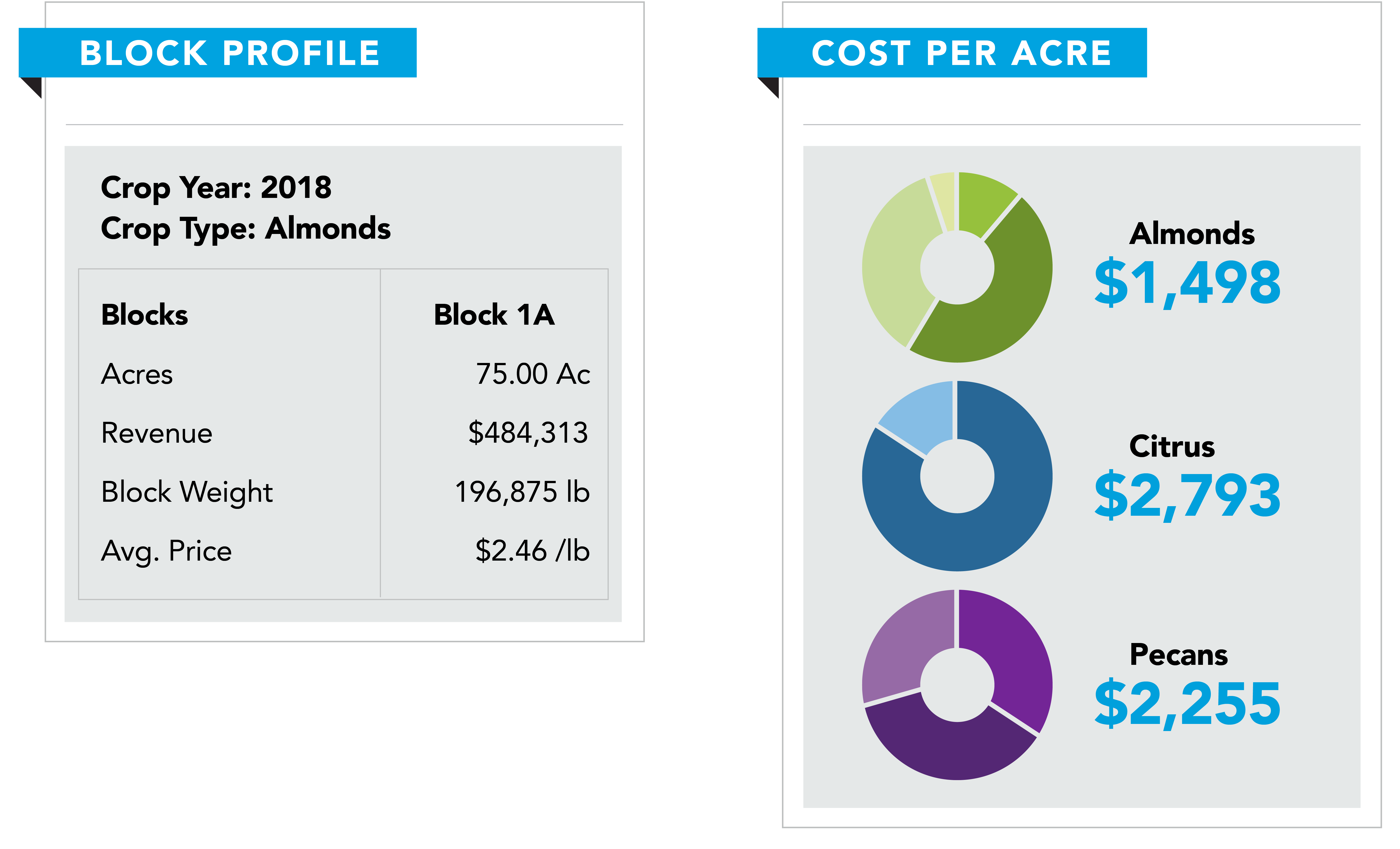 Conservis | Permanent Crop Management Software | Farming Apps