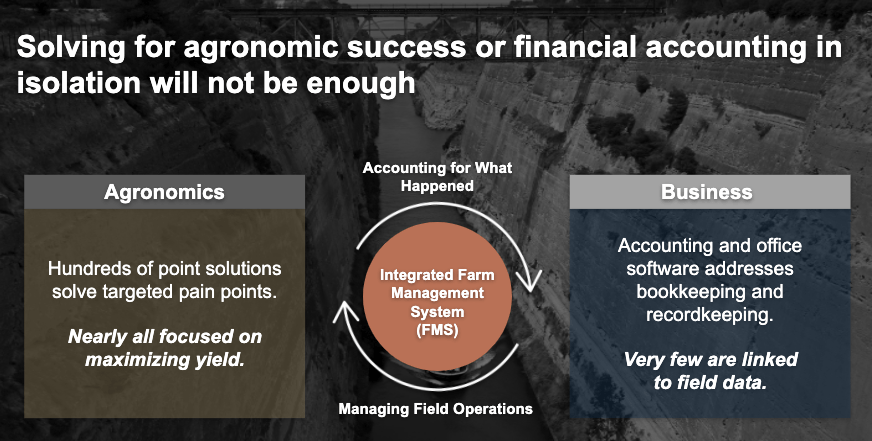 Solving for agronomic success or financial accounting in isolation will not be enough image of two cliffs connected by a bridge