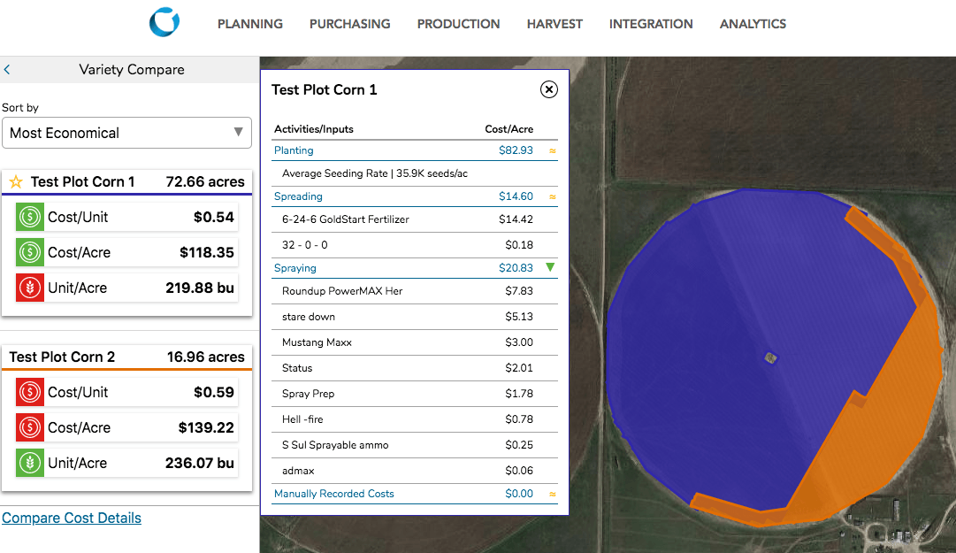 Zone Economics - Seed Variety Comparison